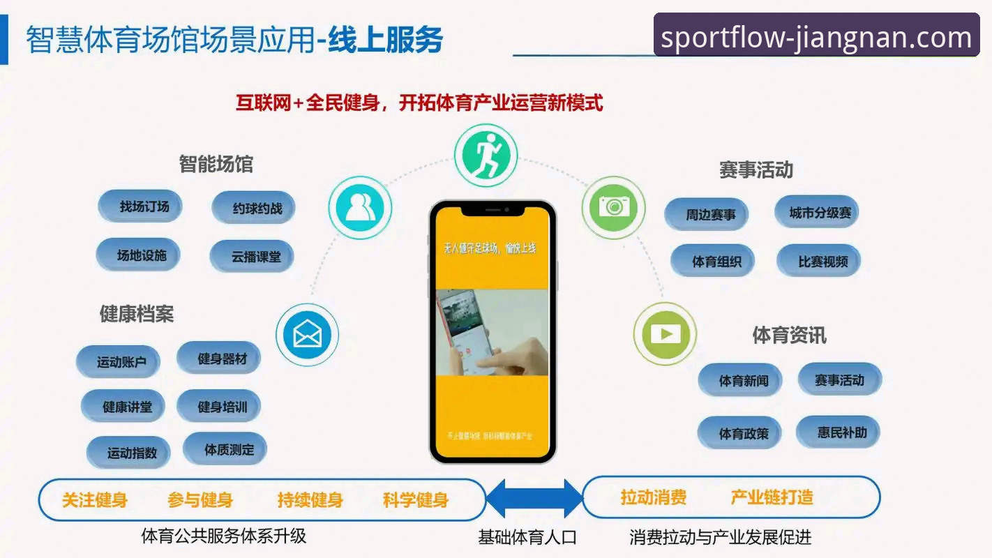 江南体育在线教程 江南体育平台如何通过“在线教程”引领体育服务新趋势?