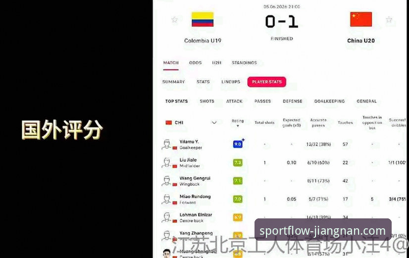 江南体育数据分析 中国U19闪电破门力克哥伦比亚,江南体育数据如何解读这场戏剧性胜利?